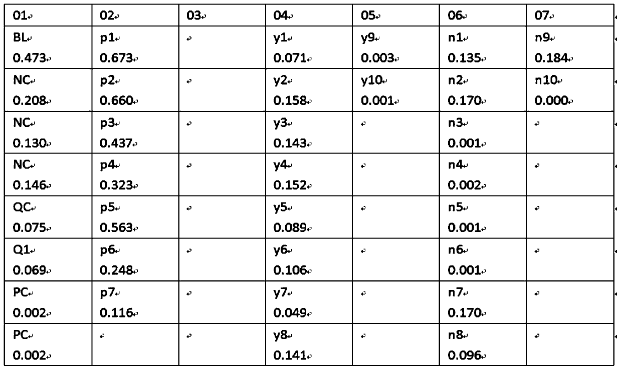 COVID-19 rapid diagnosis kit and preparation method thereof