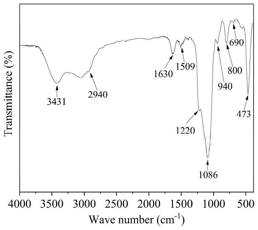 Amino and Fe (III) bifunctional spherical mesoporous silica adsorbing material and preparation method and application thereof