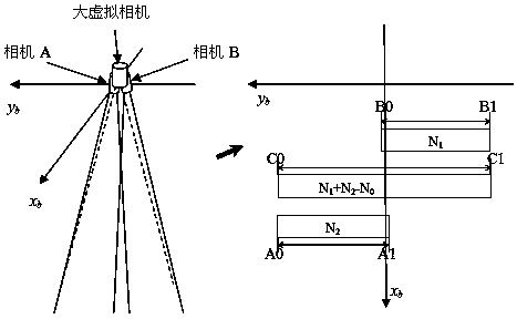 Narrow-view-field double-camera image fusion method based on large virtual camera