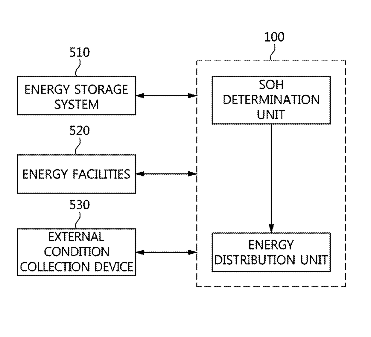 Apparatus and method for managing energy in building based on state of health of energy storage system