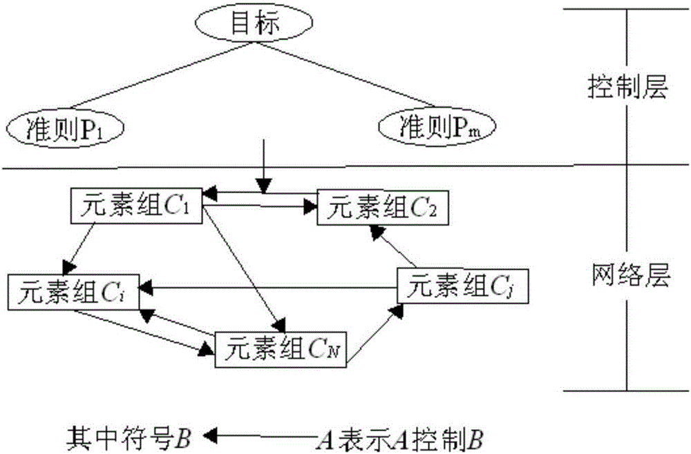 Landslide hazard risk assessment method