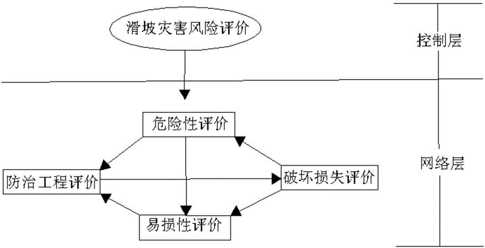 Landslide hazard risk assessment method