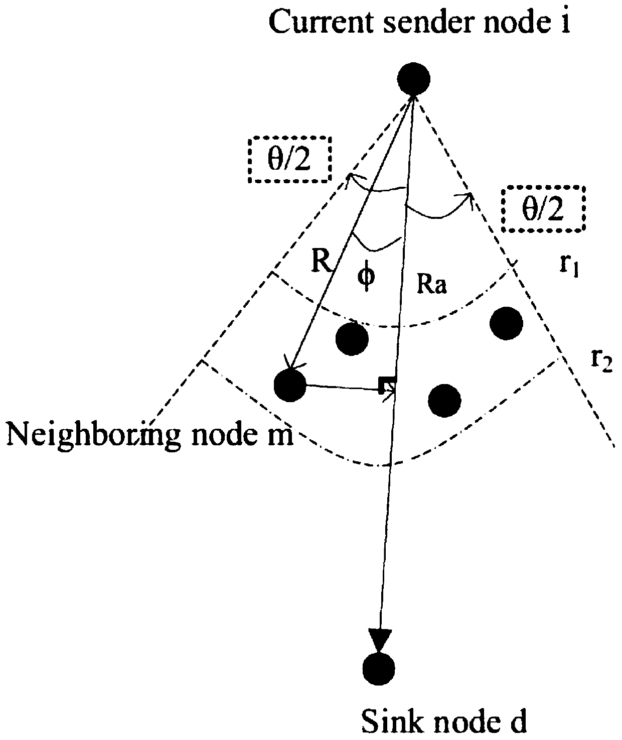 A method for securely transmitting data packets sent by sensors to base stations in the Internet of Things