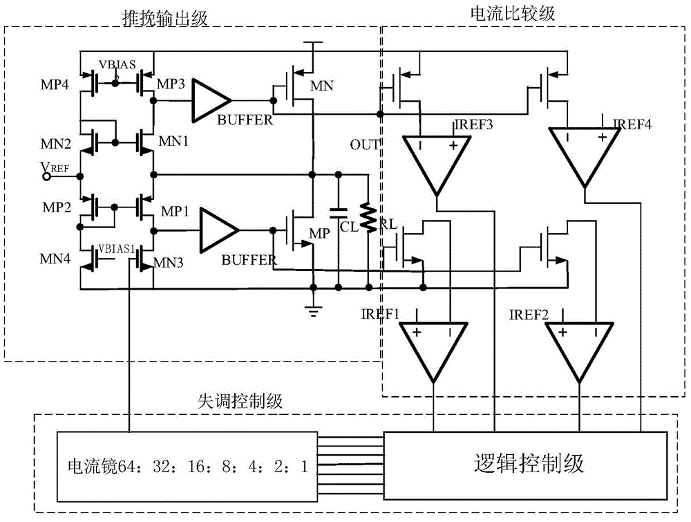 Quiescent current control device