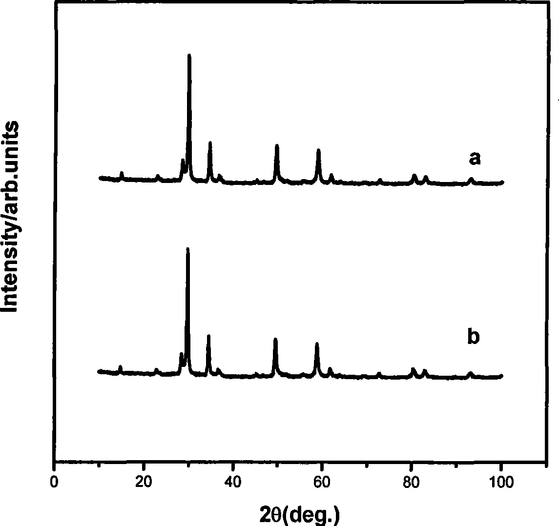 Preparation of nano cadmium tantalite photocatalyst