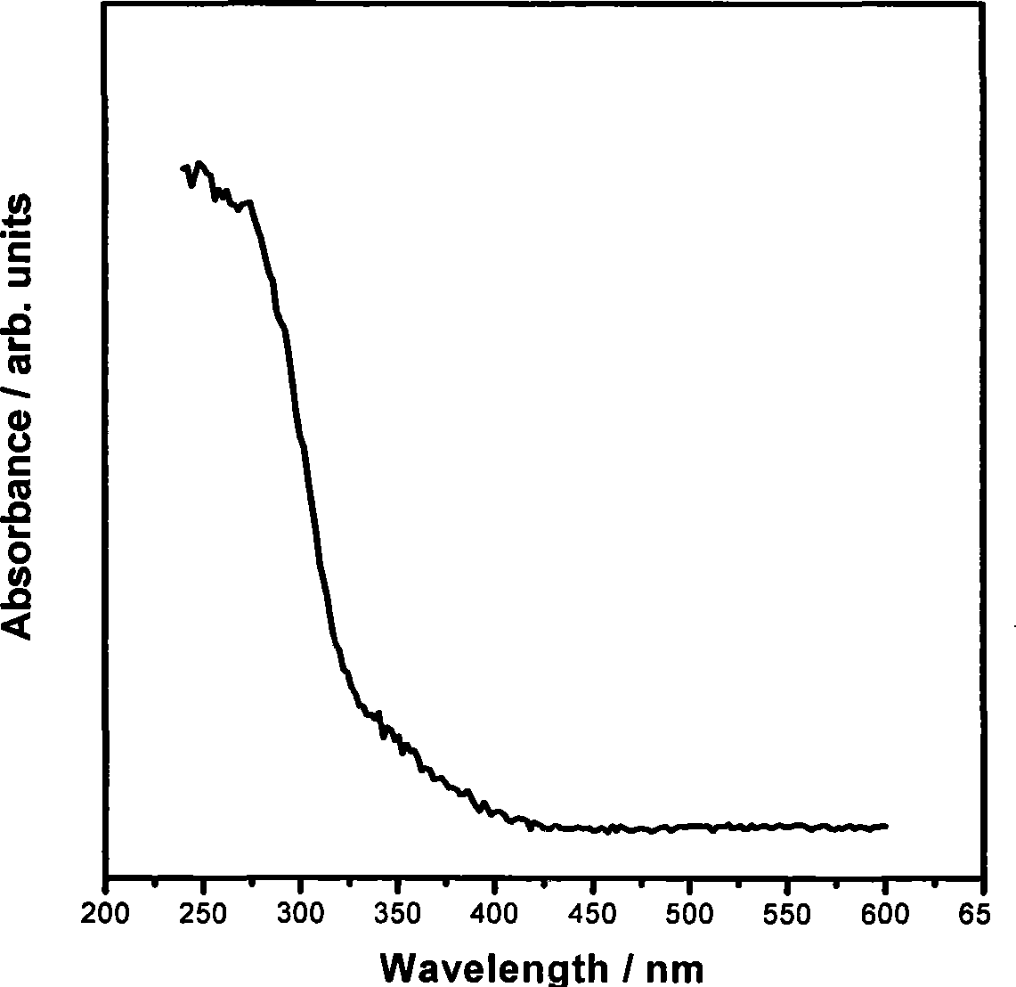 Preparation of nano cadmium tantalite photocatalyst