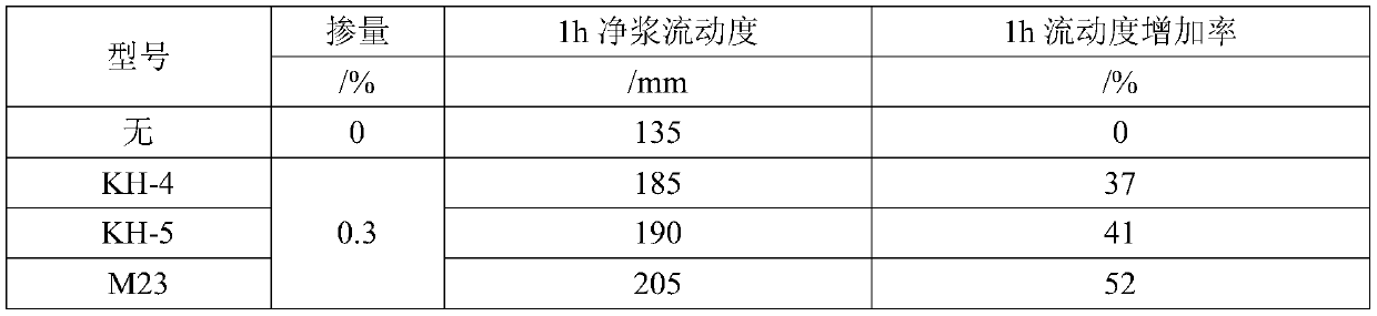 C-S-H gel nanocrystal nucleus early strength agent, preparation method and application thereof