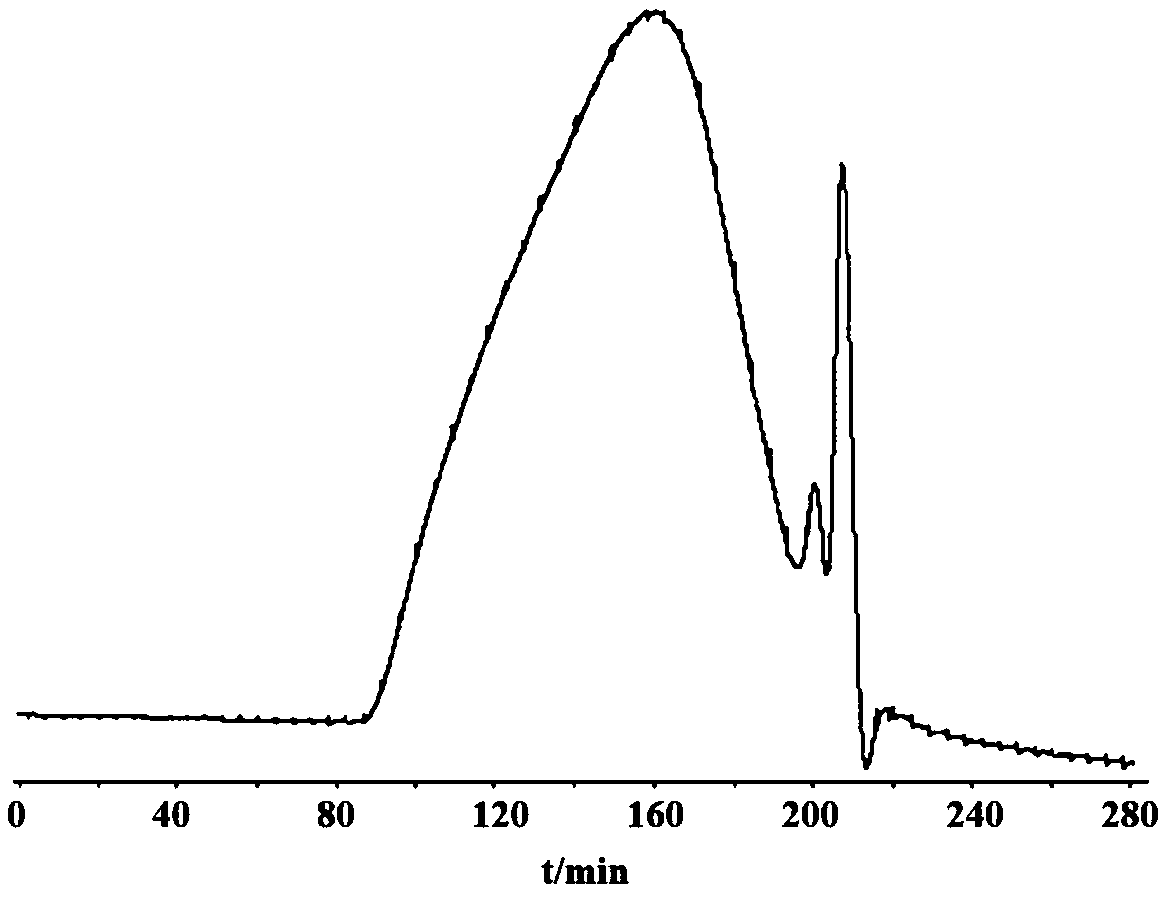 Rabdosia japonica glycoprotein XPS5-1 as well as preparation method and application thereof