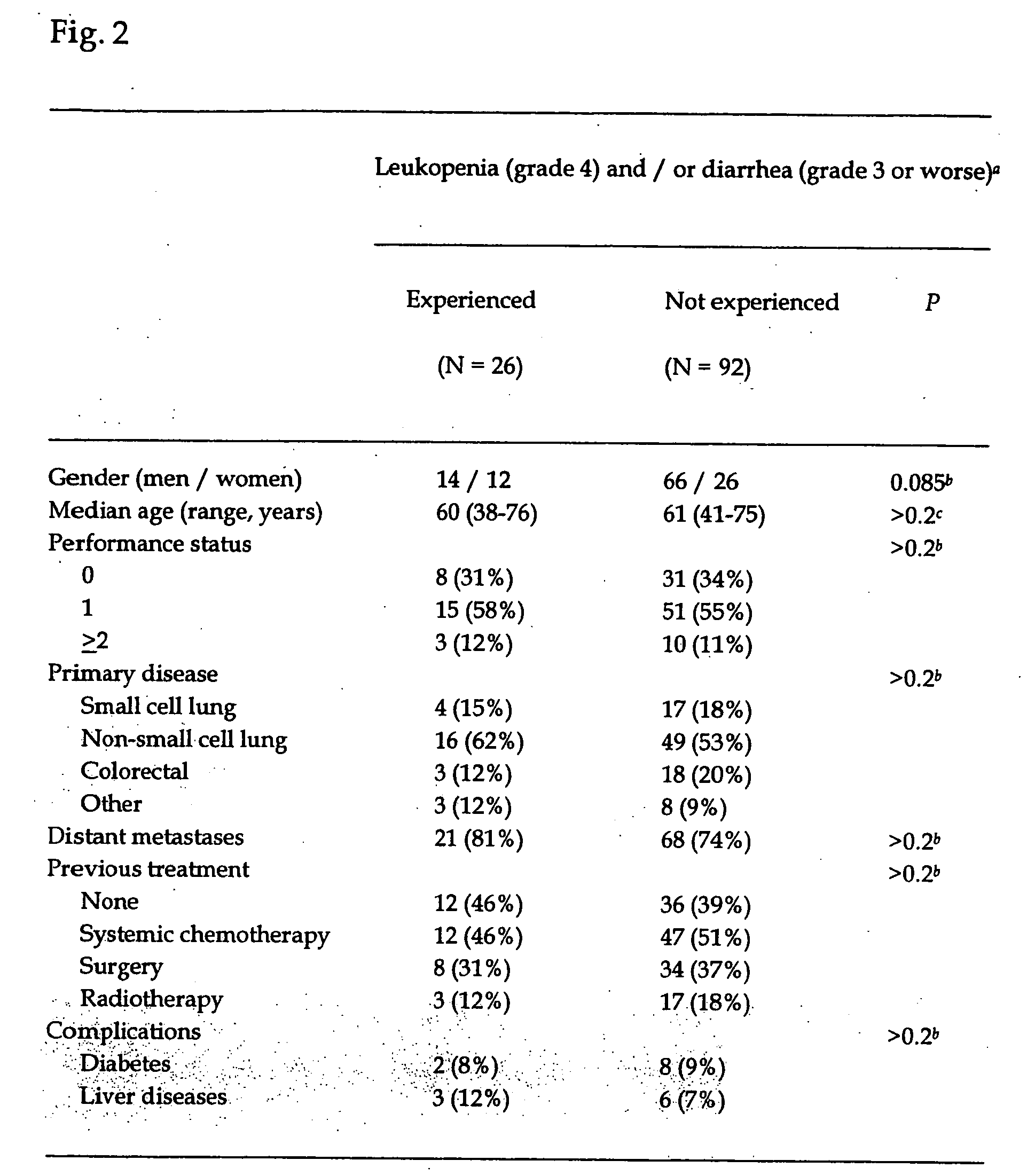 Method of estimating the risk of expression of adverse drug reaction caused by the administration of a compound, which is either metabolized per se by UGT1A1 enzyme or whose metabolic intermediate is metabolized by the enzyme