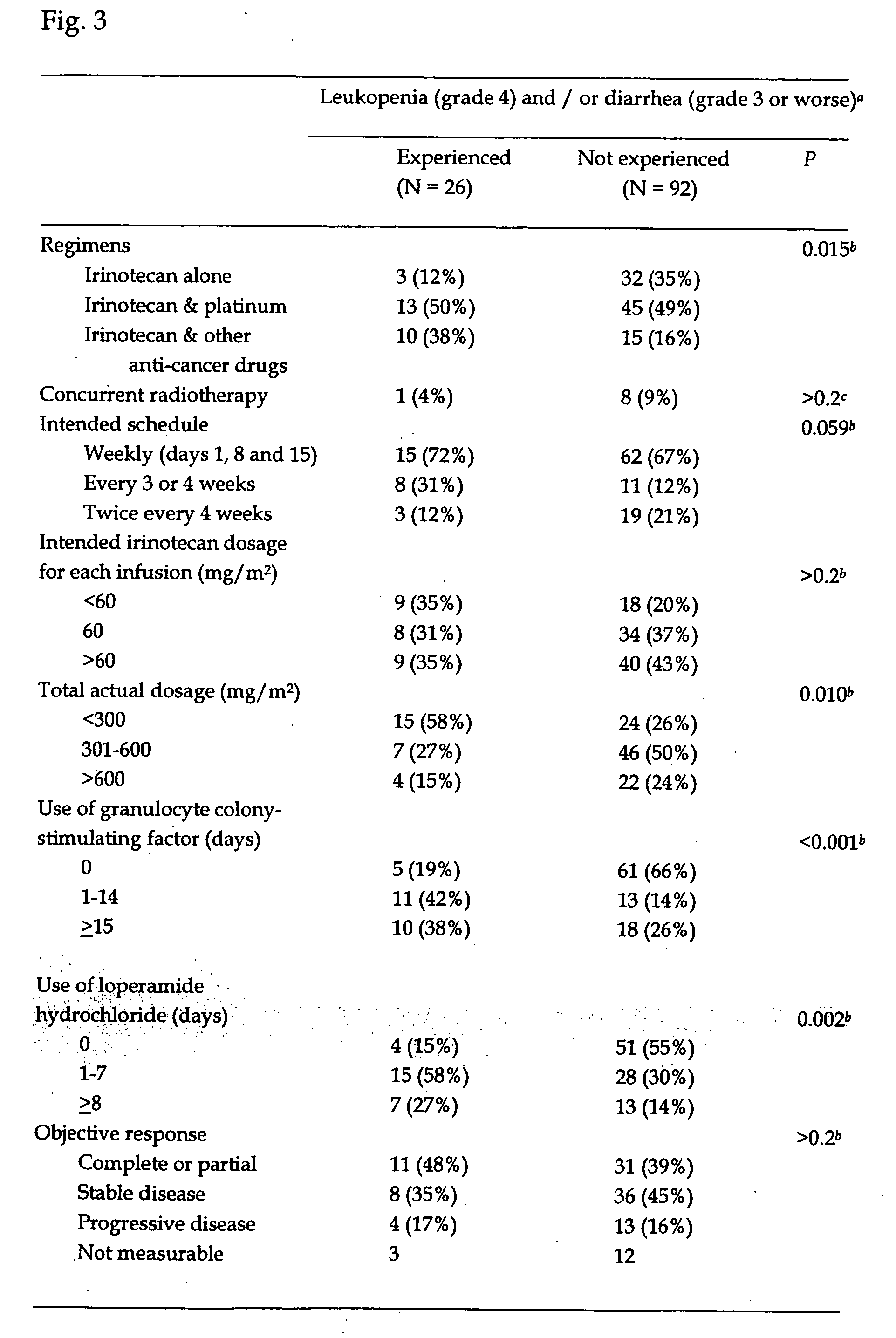Method of estimating the risk of expression of adverse drug reaction caused by the administration of a compound, which is either metabolized per se by UGT1A1 enzyme or whose metabolic intermediate is metabolized by the enzyme