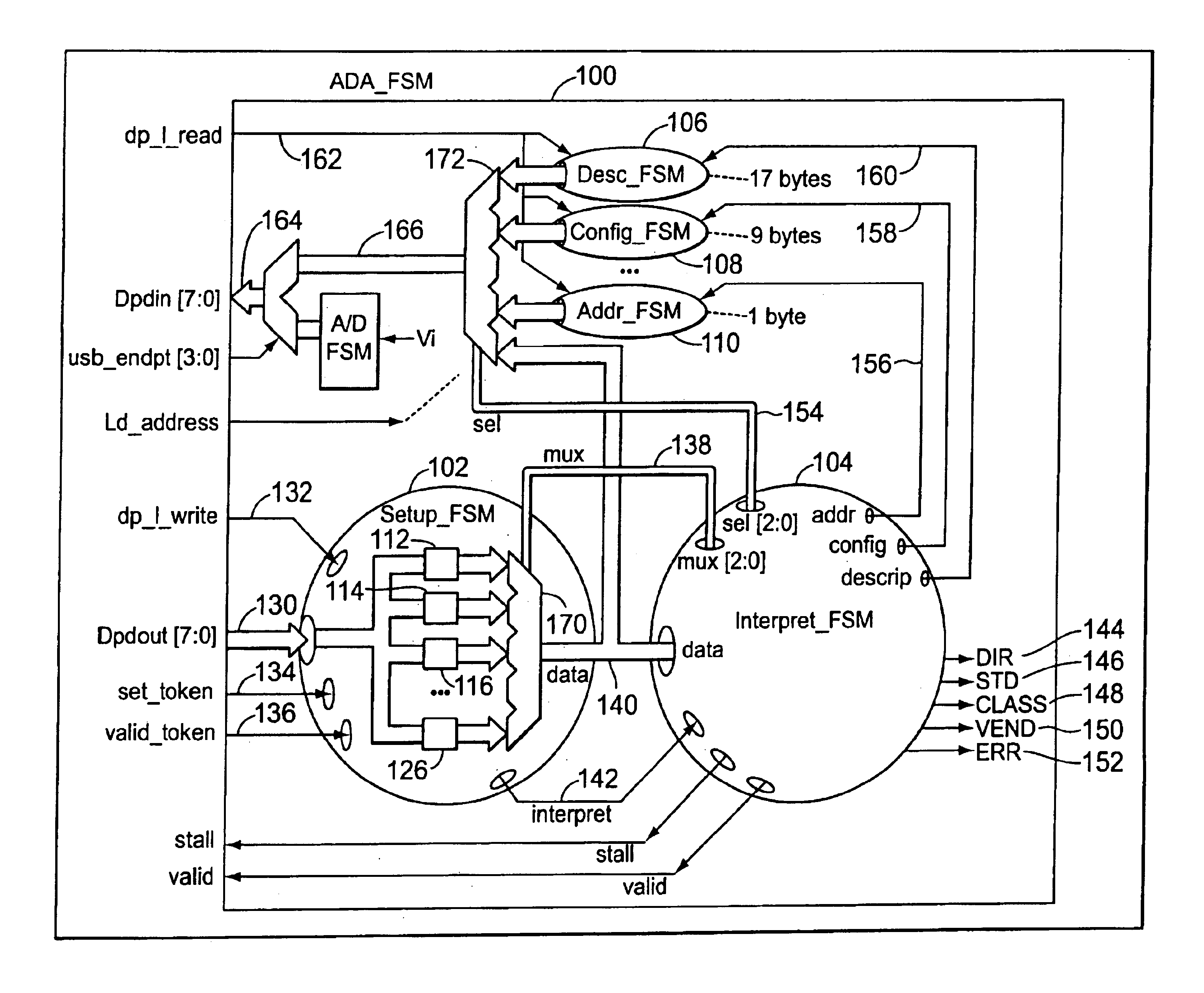 USB device controller