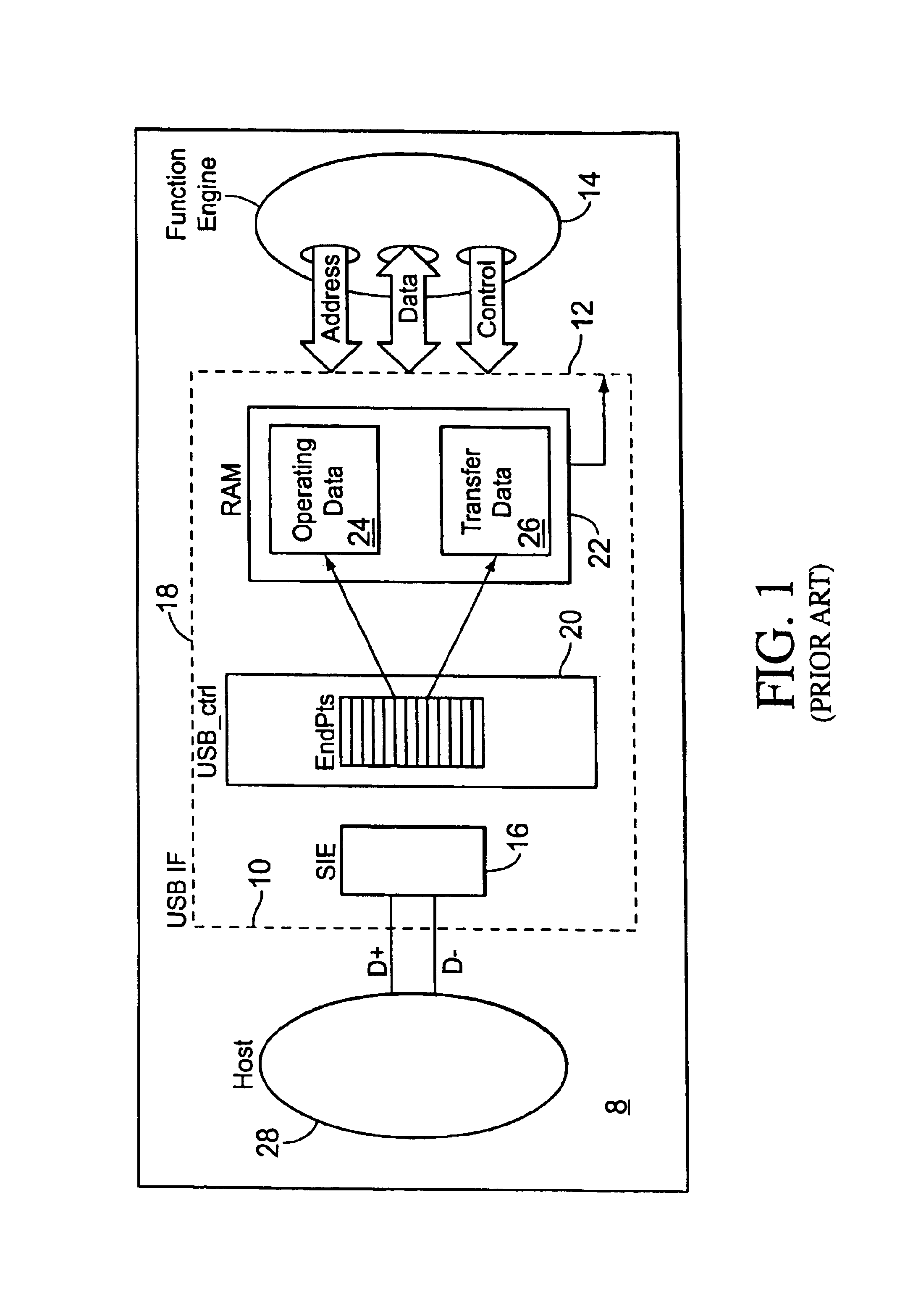 USB device controller