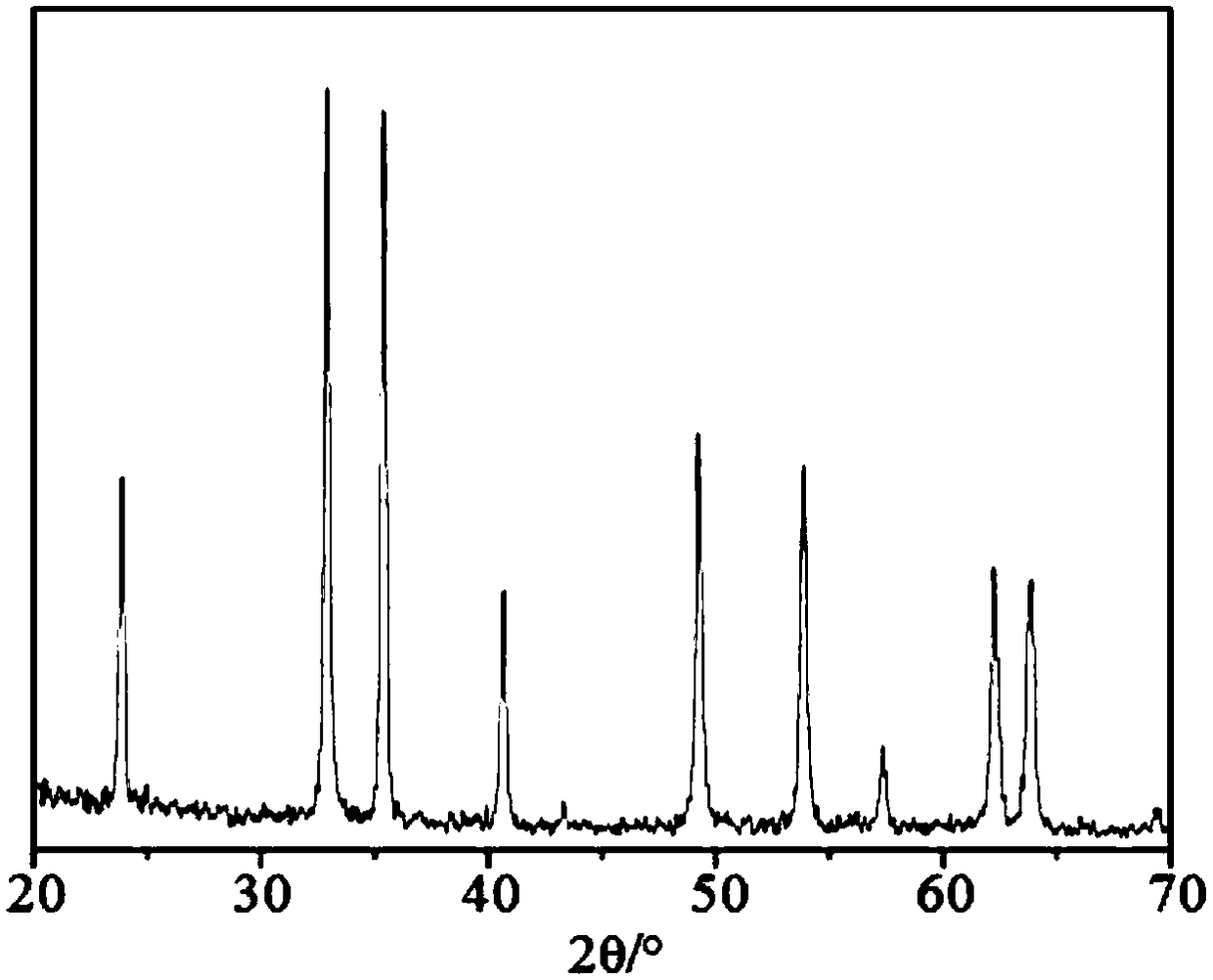 Preparation method of rhombohedral alpha type ferric oxide