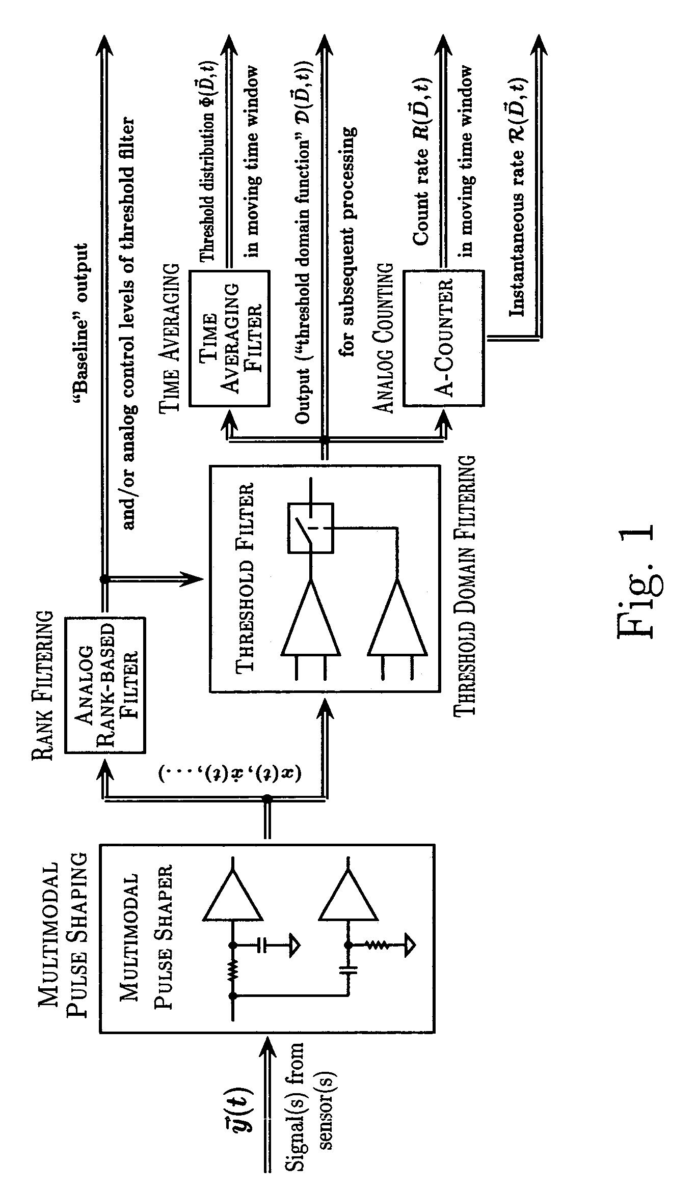 Method and apparatus for adaptive real-time signal conditioning, processing, analysis, quantification, comparision, and control