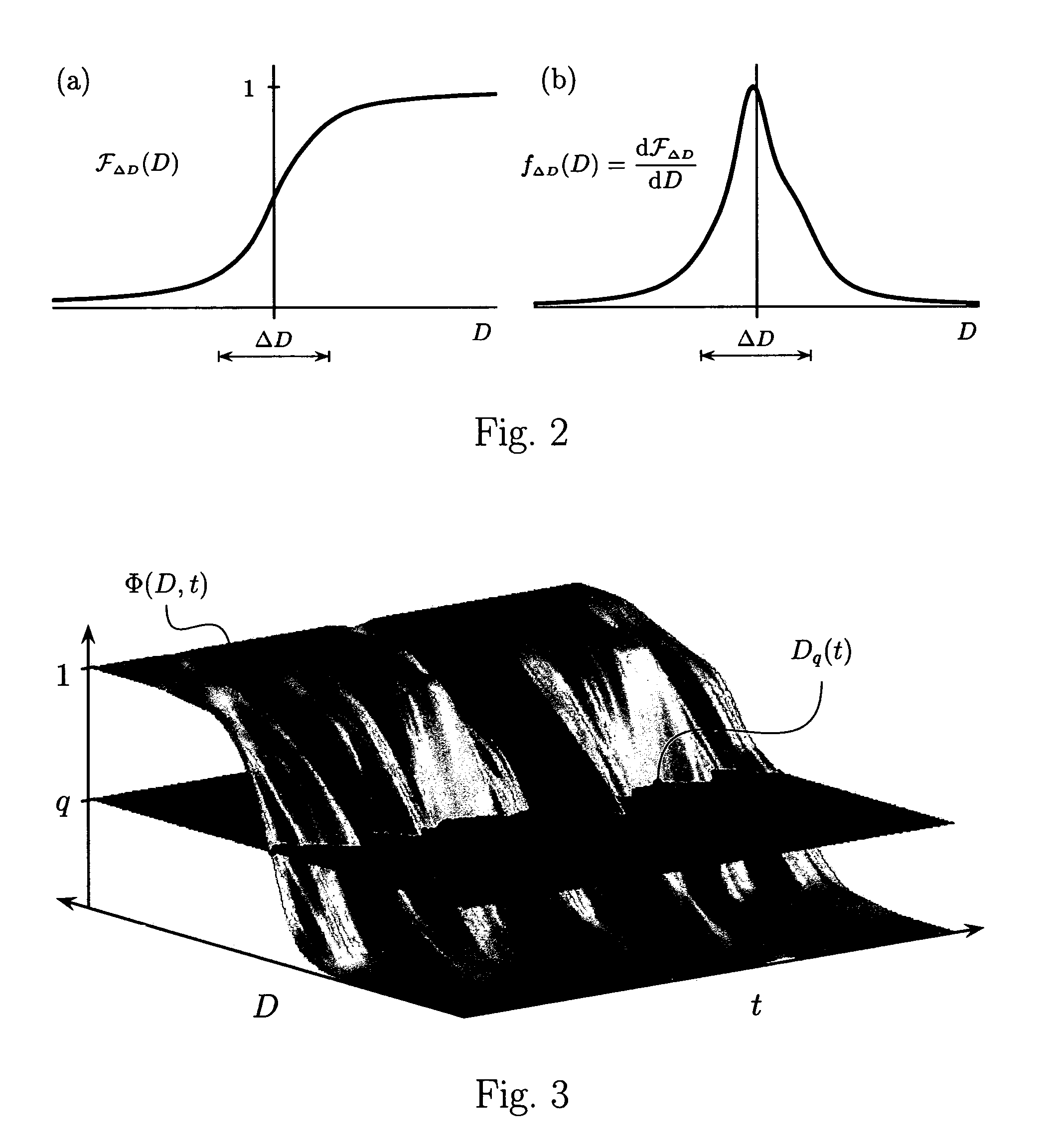 Method and apparatus for adaptive real-time signal conditioning, processing, analysis, quantification, comparision, and control