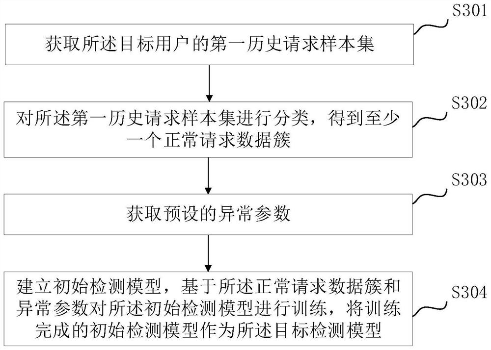 Resource request monitoring method and device, computer equipment and storage medium