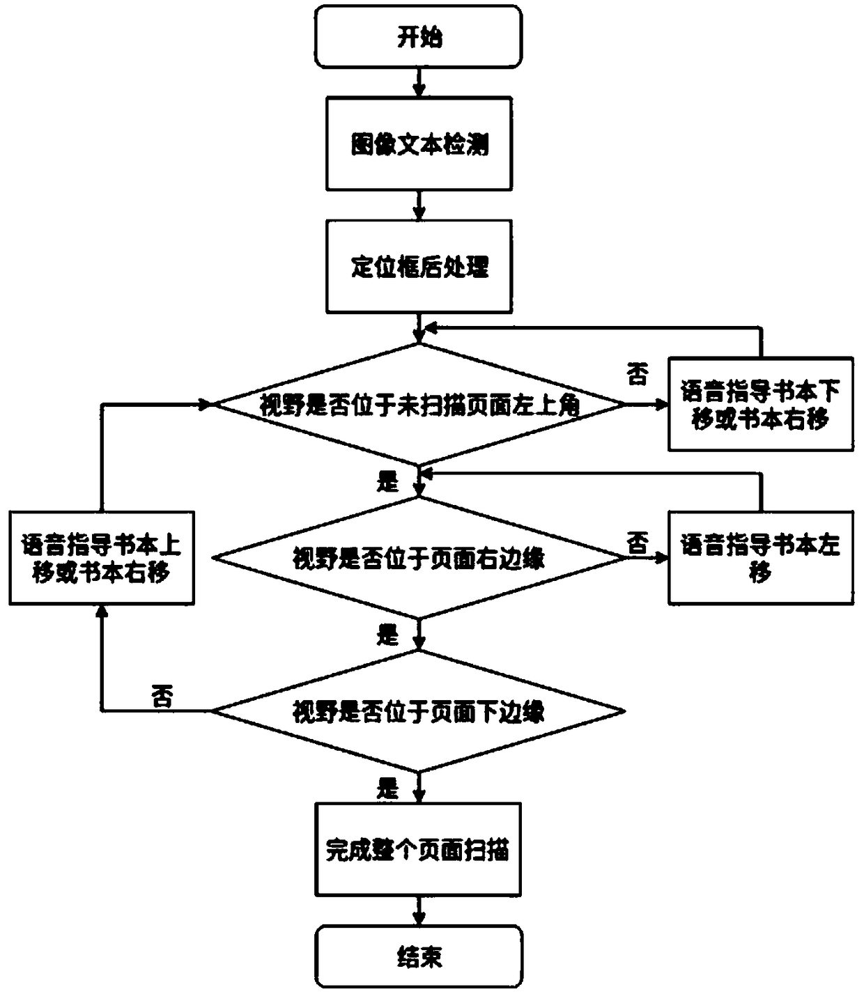 Text conversion method and system for assisting blind in reading