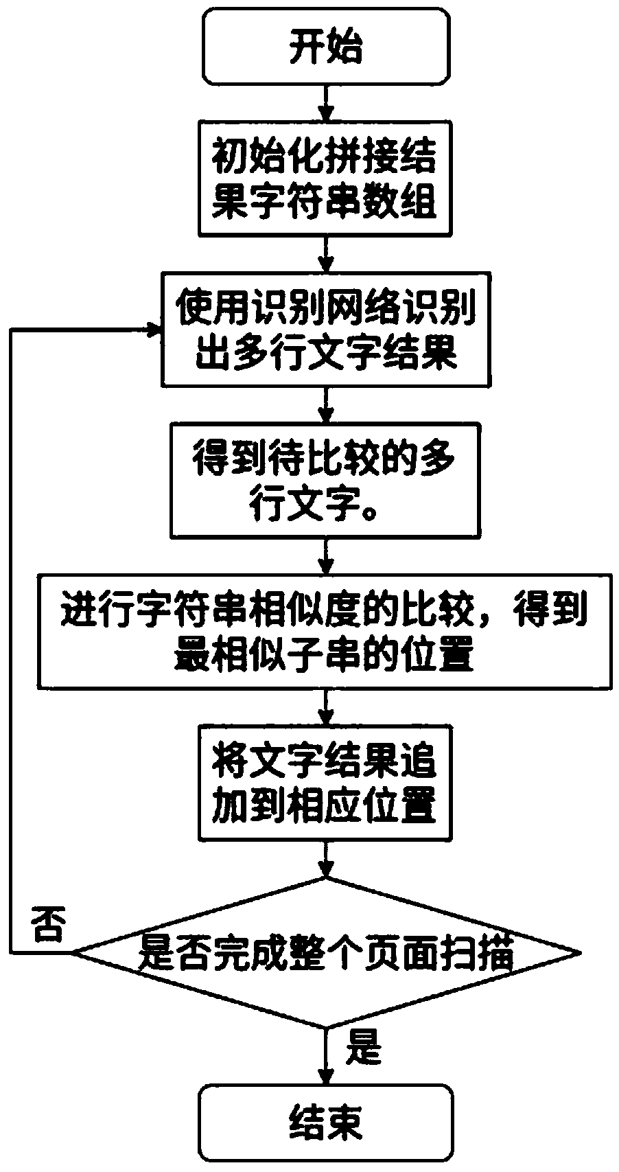 Text conversion method and system for assisting blind in reading