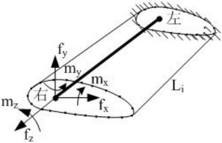 Displacement calculation method of wind turbine blades based on three-dimensional shell finite element model