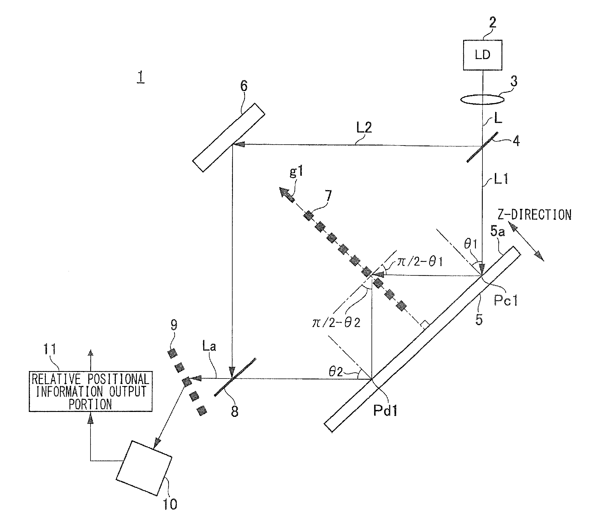 Displacement detection apparatus