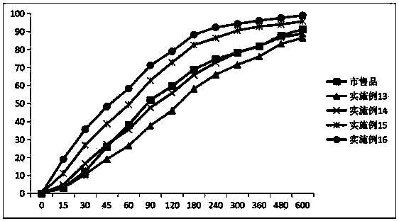 Roxatidine acetate pharmaceutical salt sustained-release pellets and preparation method and applications thereof