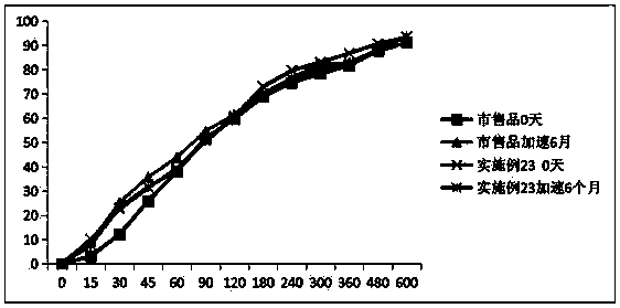 Roxatidine acetate pharmaceutical salt sustained-release pellets and preparation method and applications thereof