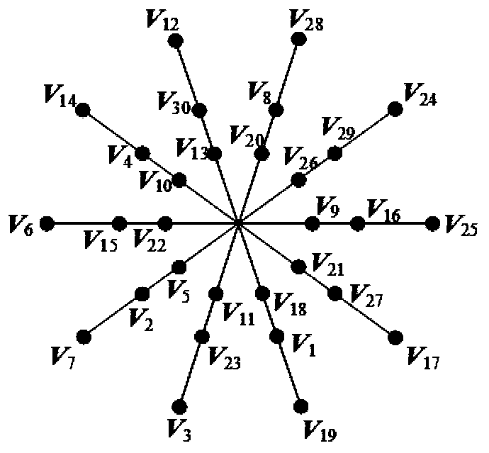 Five-phase inverter model prediction current control method based on duty ratio optimization