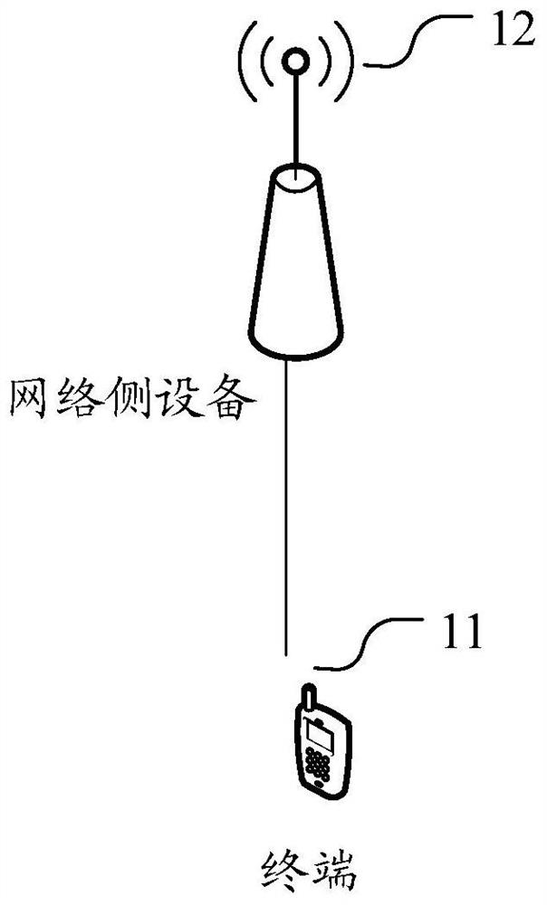 Uplink channel information determination method, terminal and network side equipment