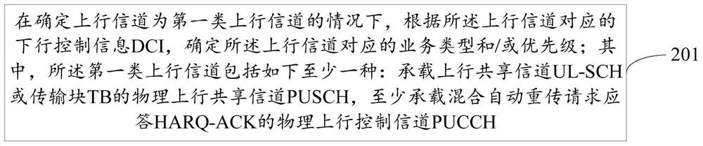 Uplink channel information determination method, terminal and network side equipment