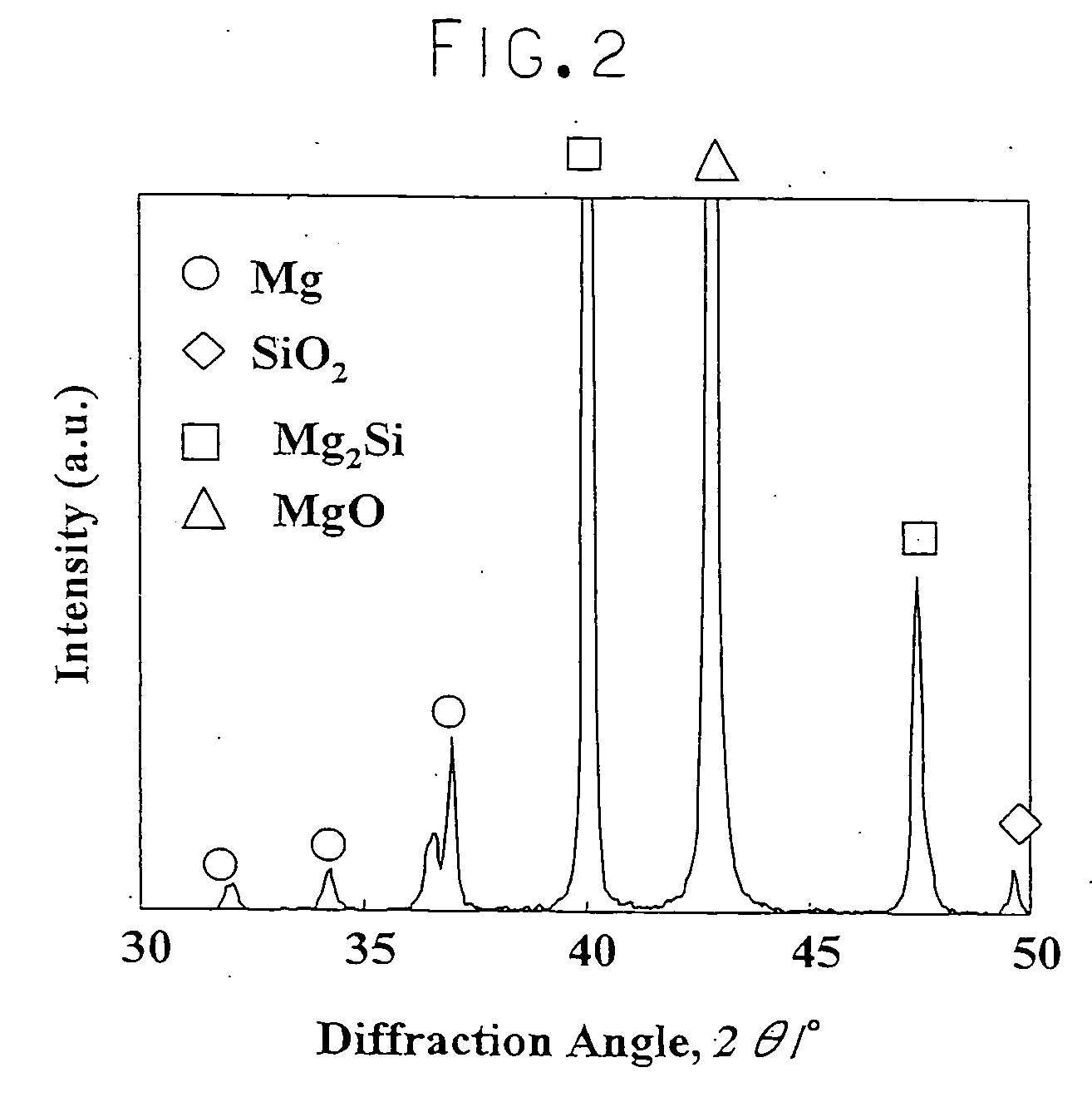 Magnesium base composite material and method for production thereof