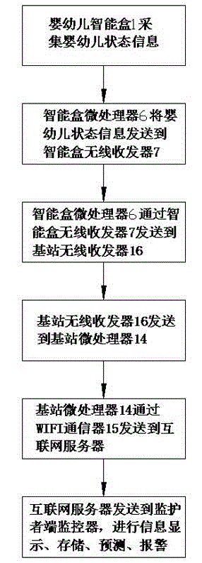 Smart baby monitor and operation method thereof