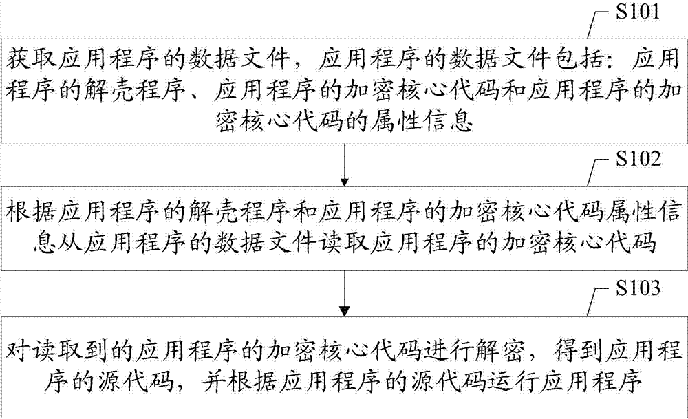 Software protecting method, device and system