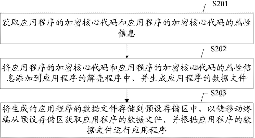 Software protecting method, device and system