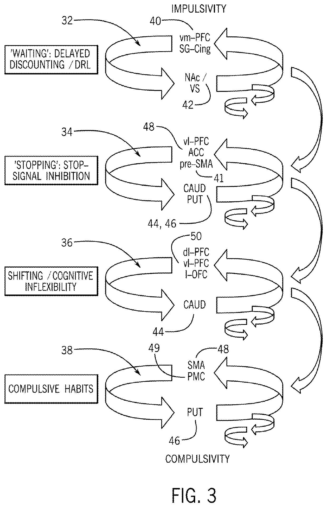 Systems and methods for treating mental and neurological disorders involving abnormally high brain connectivity