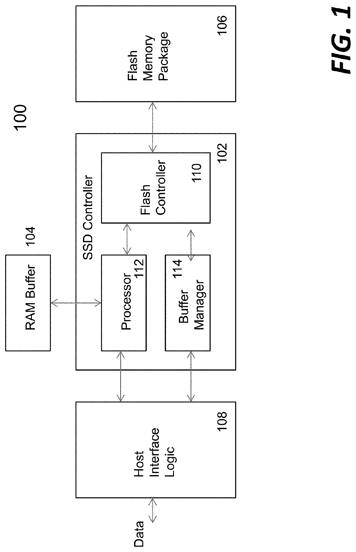 Method and apparatus for matrix flipping error correction