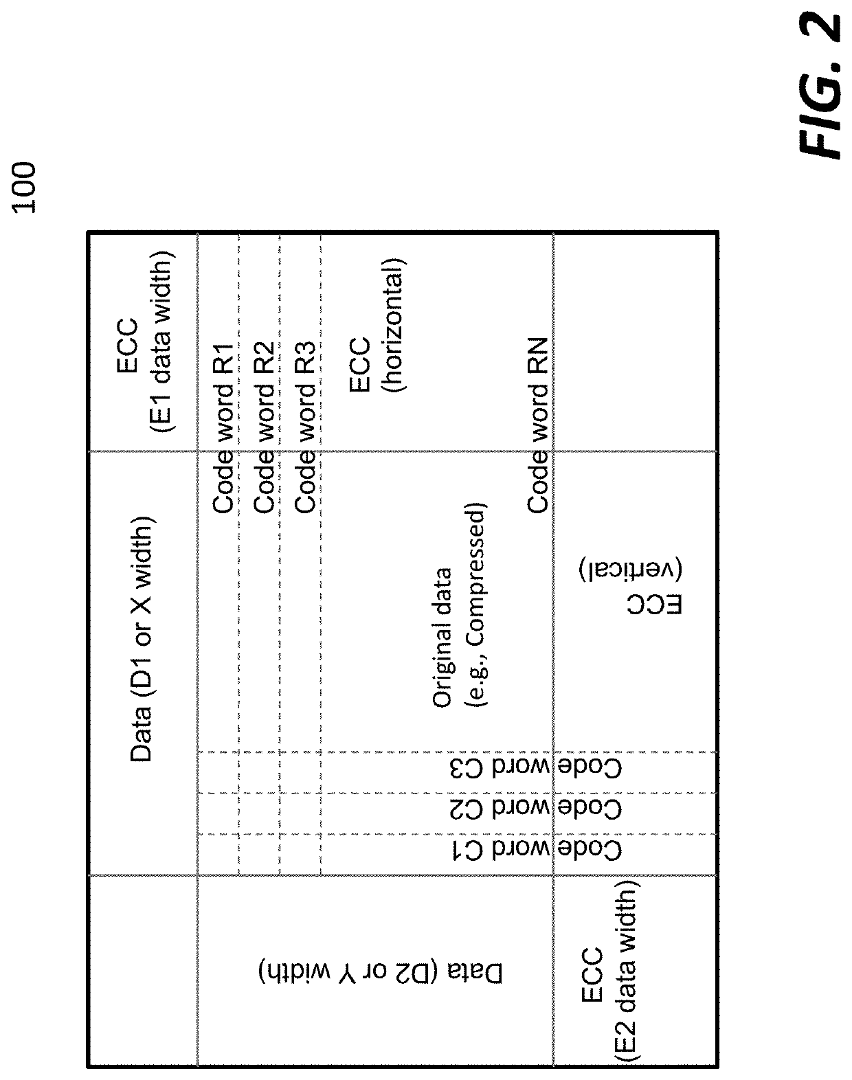 Method and apparatus for matrix flipping error correction