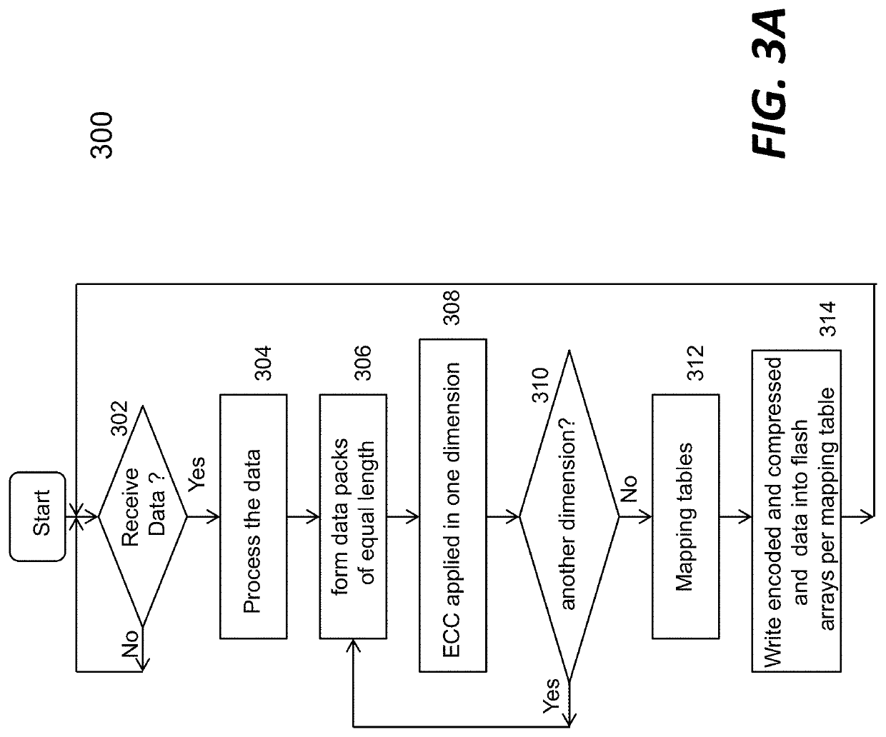 Method and apparatus for matrix flipping error correction