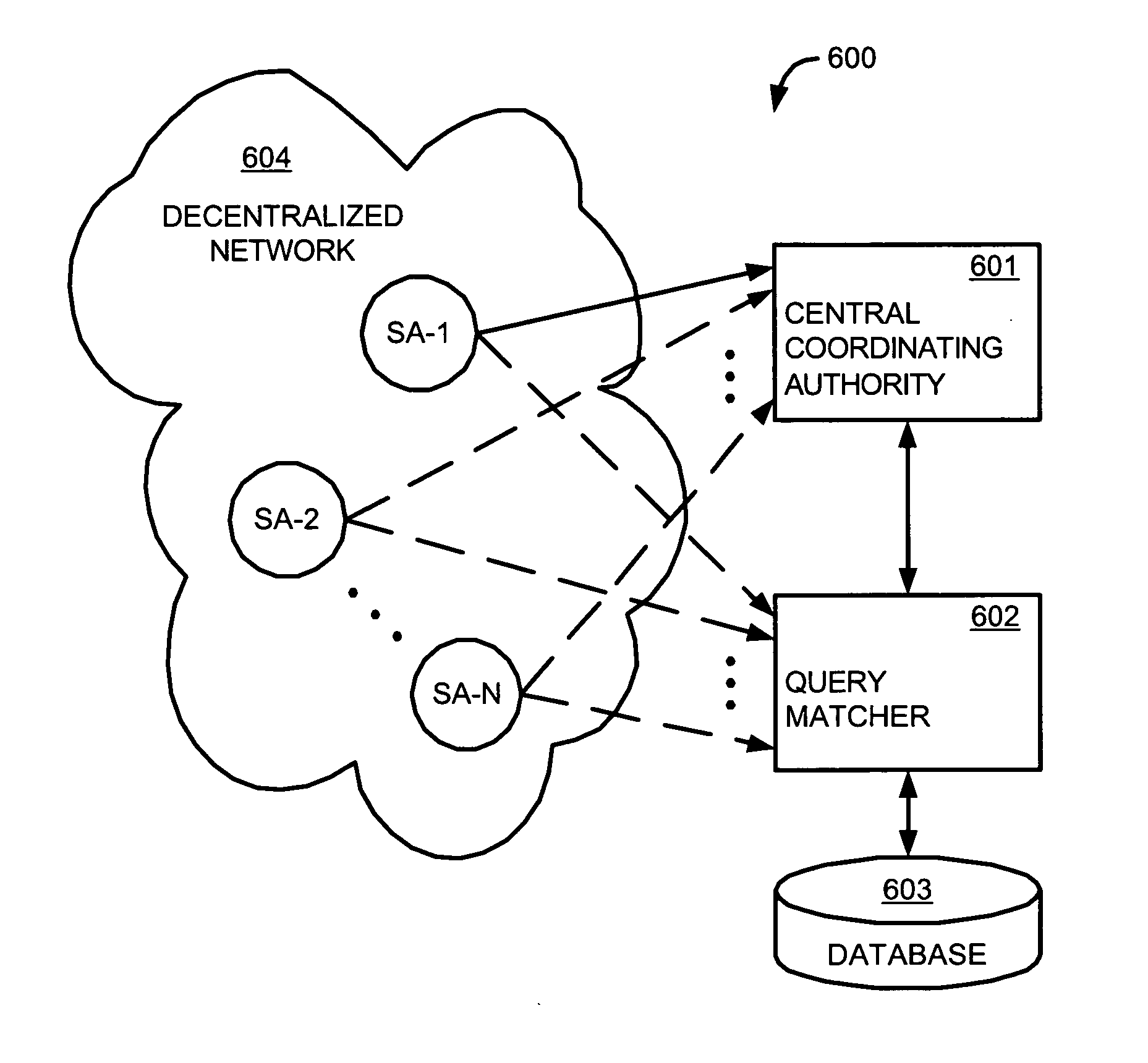 Demand based method for interdiction of unauthorized copying in a decentralized network