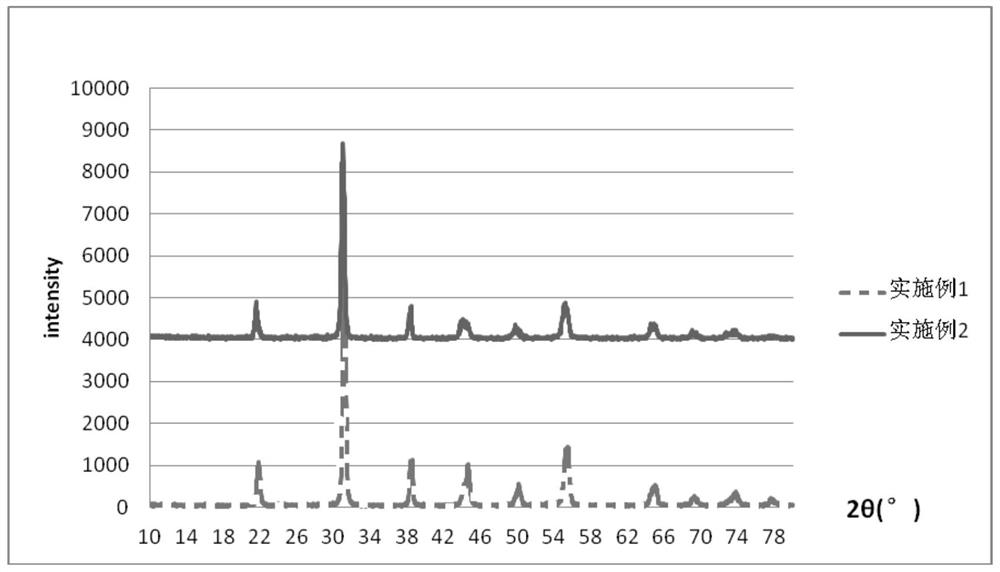 Formula and preparation method of high-curie-point low-temperature co-fired piezoelectric ceramic