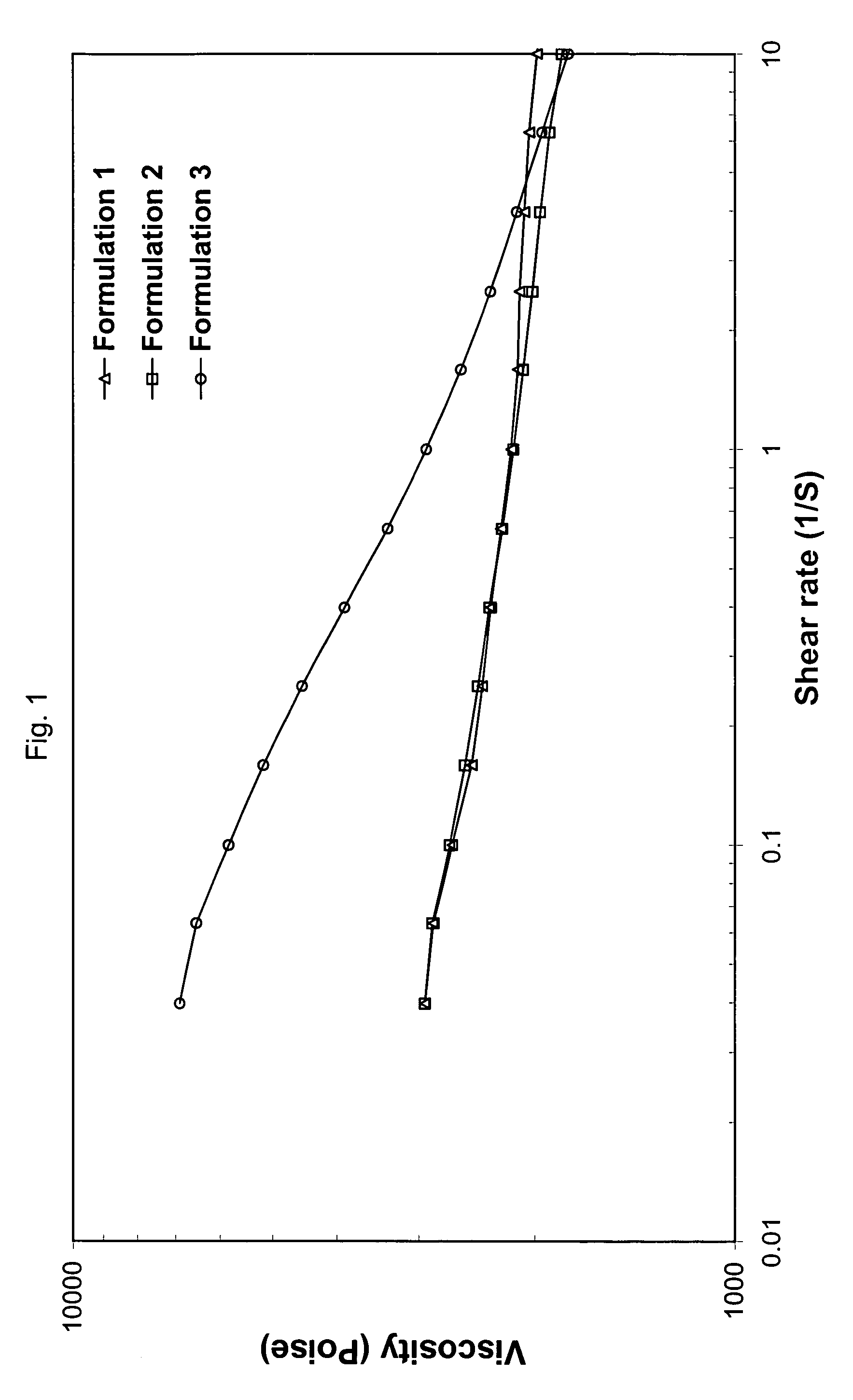 Injectable multimodal polymer depot compositions and uses thereof