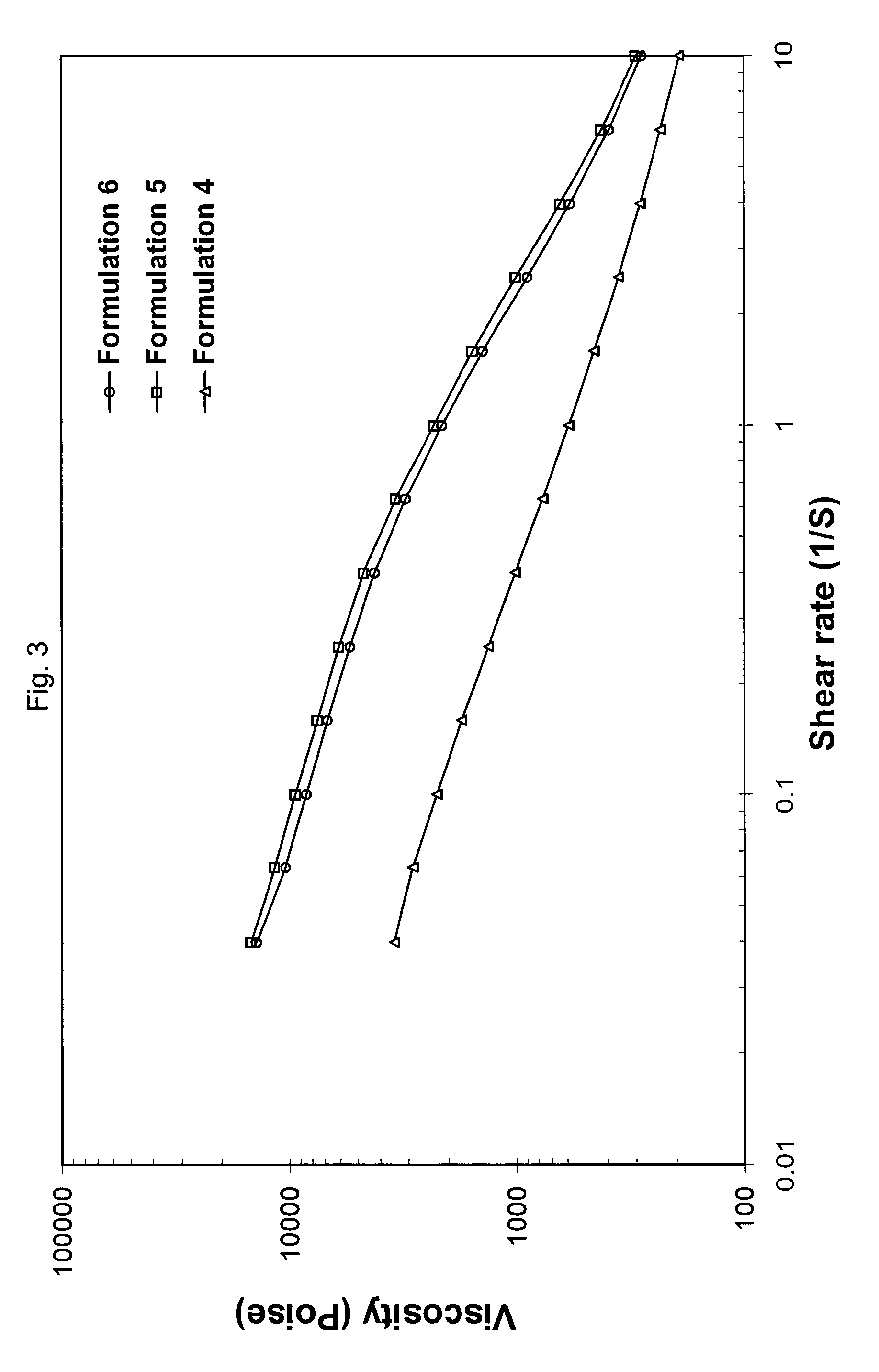Injectable multimodal polymer depot compositions and uses thereof