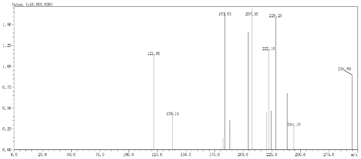 Acrolein-alanine adduct and preparation method and application thereof