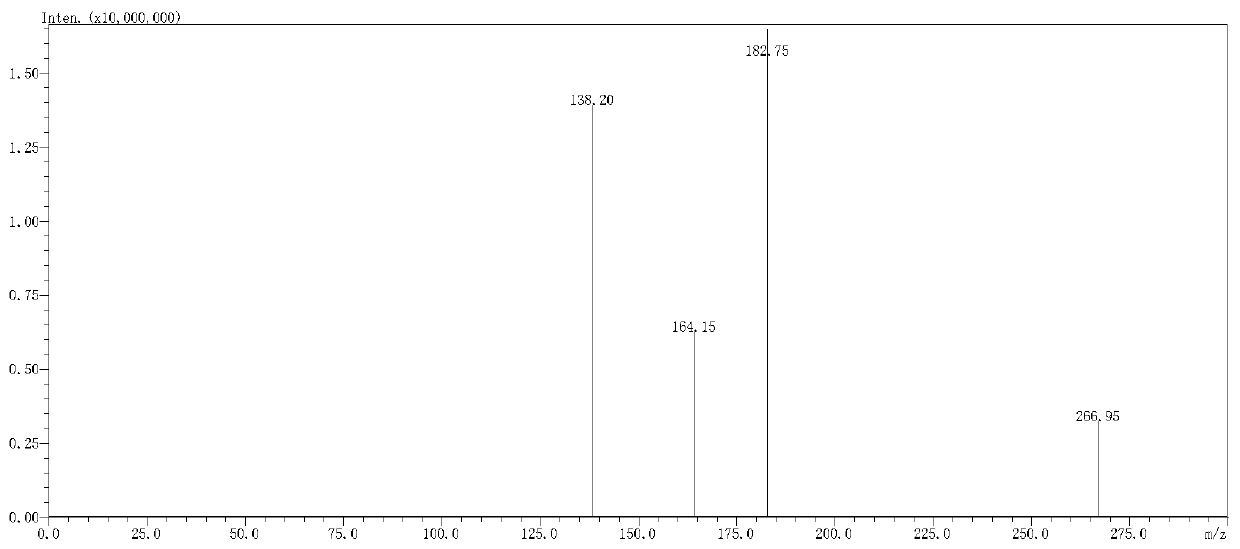 Acrolein-alanine adduct and preparation method and application thereof