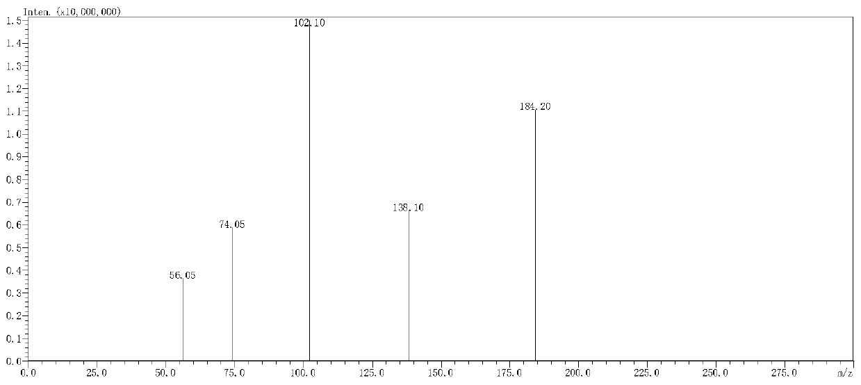 Acrolein-alanine adduct and preparation method and application thereof