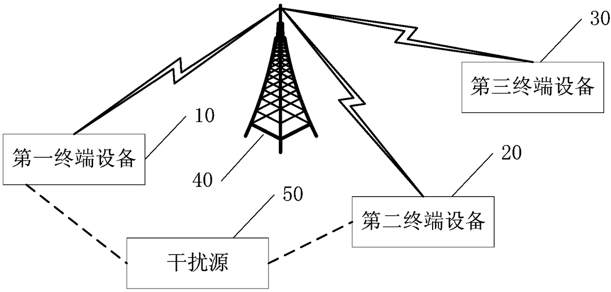 Fast channel switching method for use in power wireless communication system