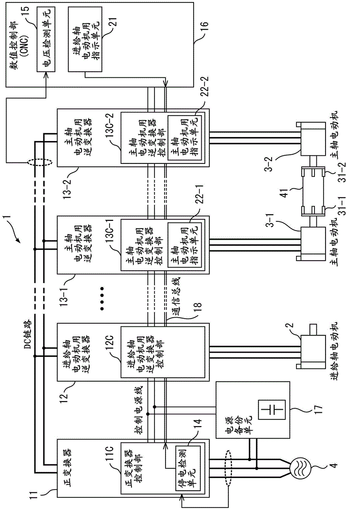 Controller For Machine Tool Including Main Shafts