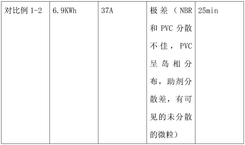 Mixing method for preparing nitrile rubber/polyvinyl chloride alloy rubber compound through two-stage mixing