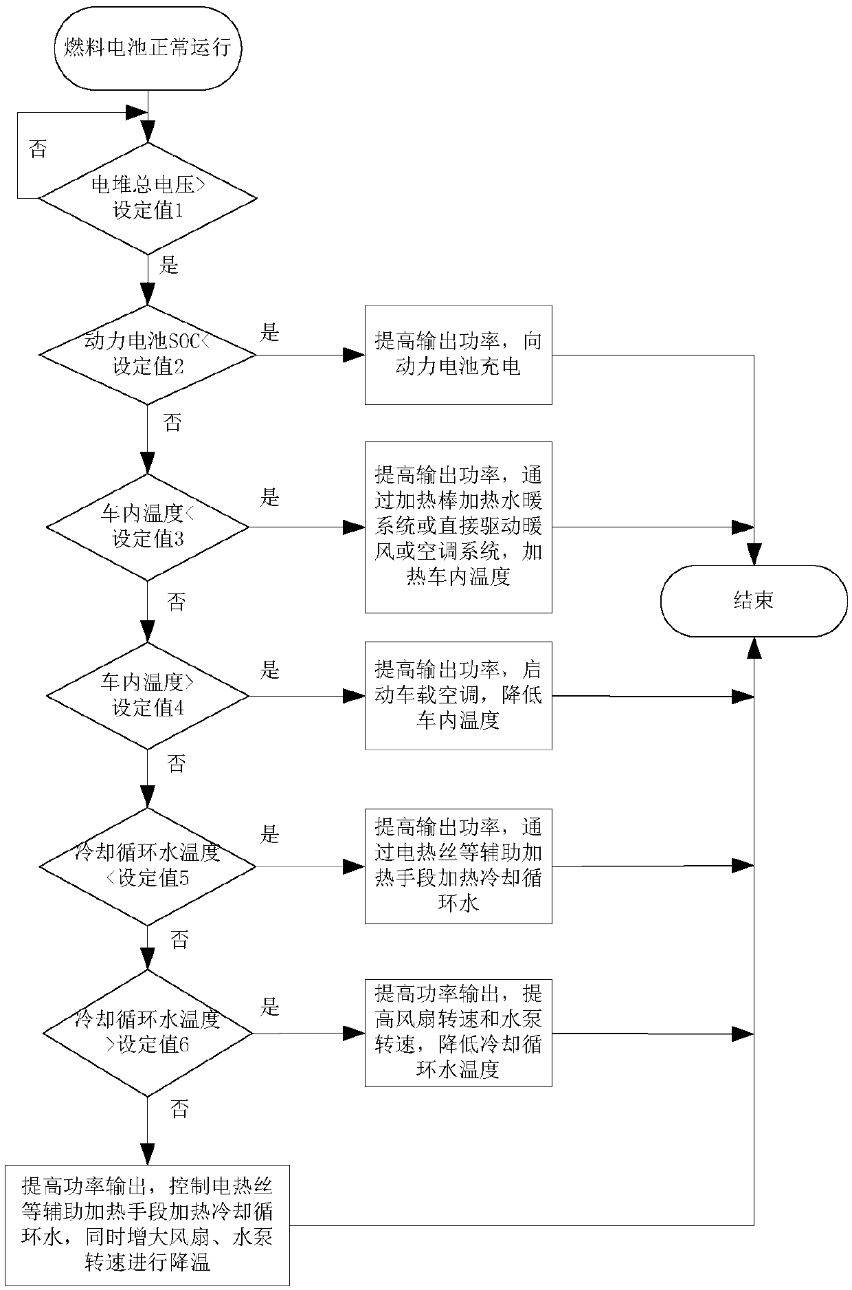 High potential control method and device for fuel cell system