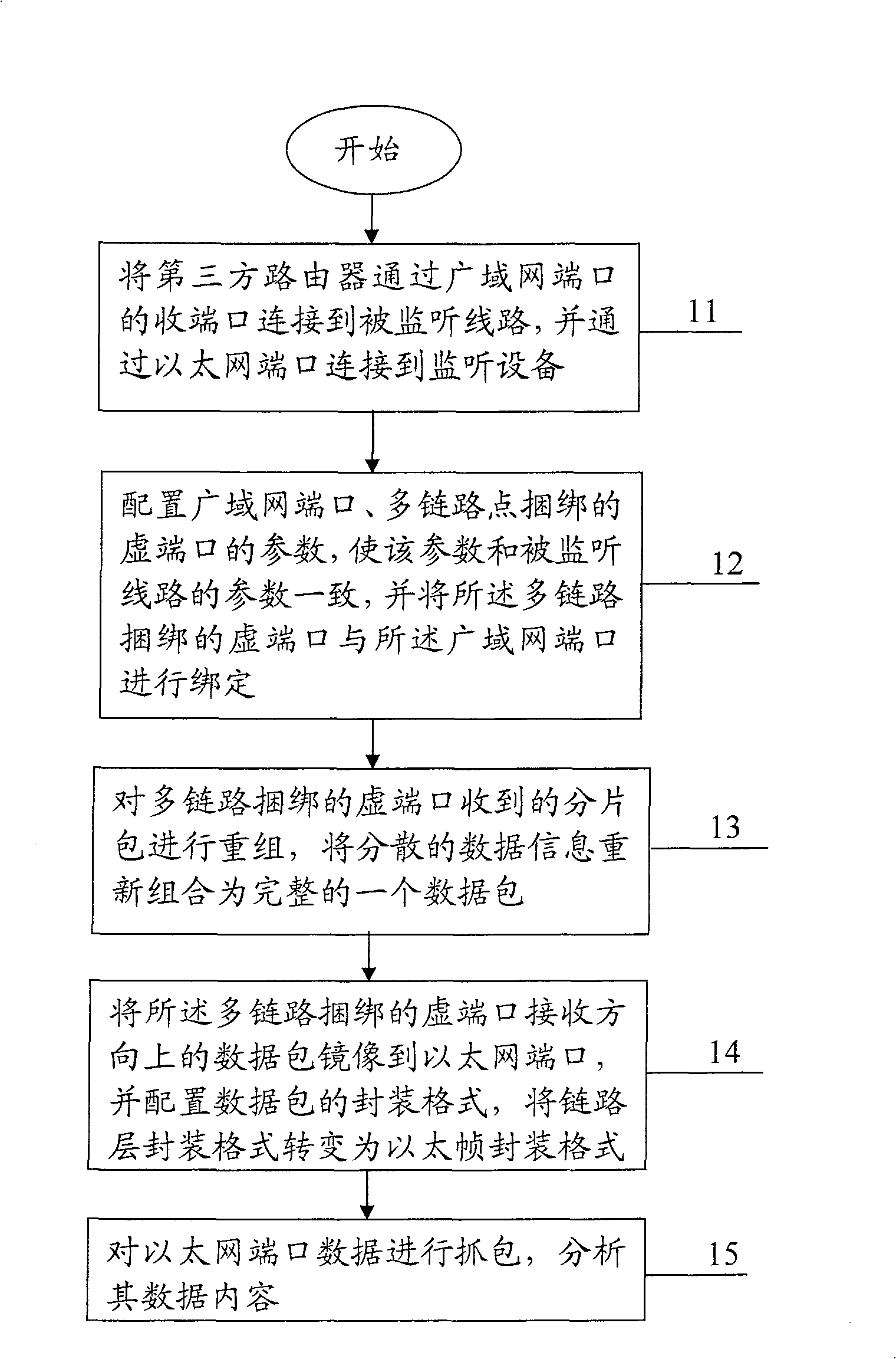 System and method for realizing multiple link point-to-point silent interception by port image