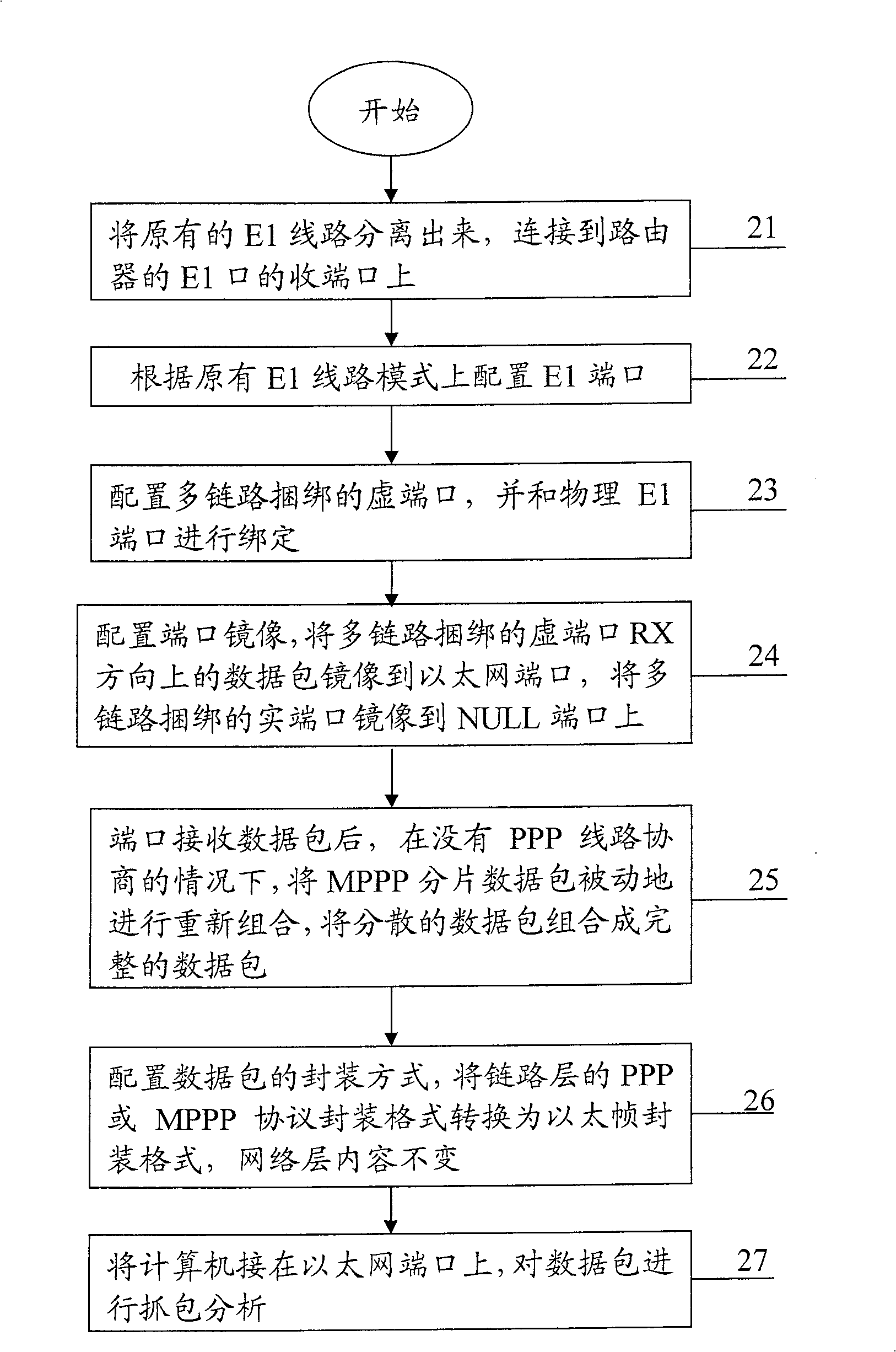 System and method for realizing multiple link point-to-point silent interception by port image